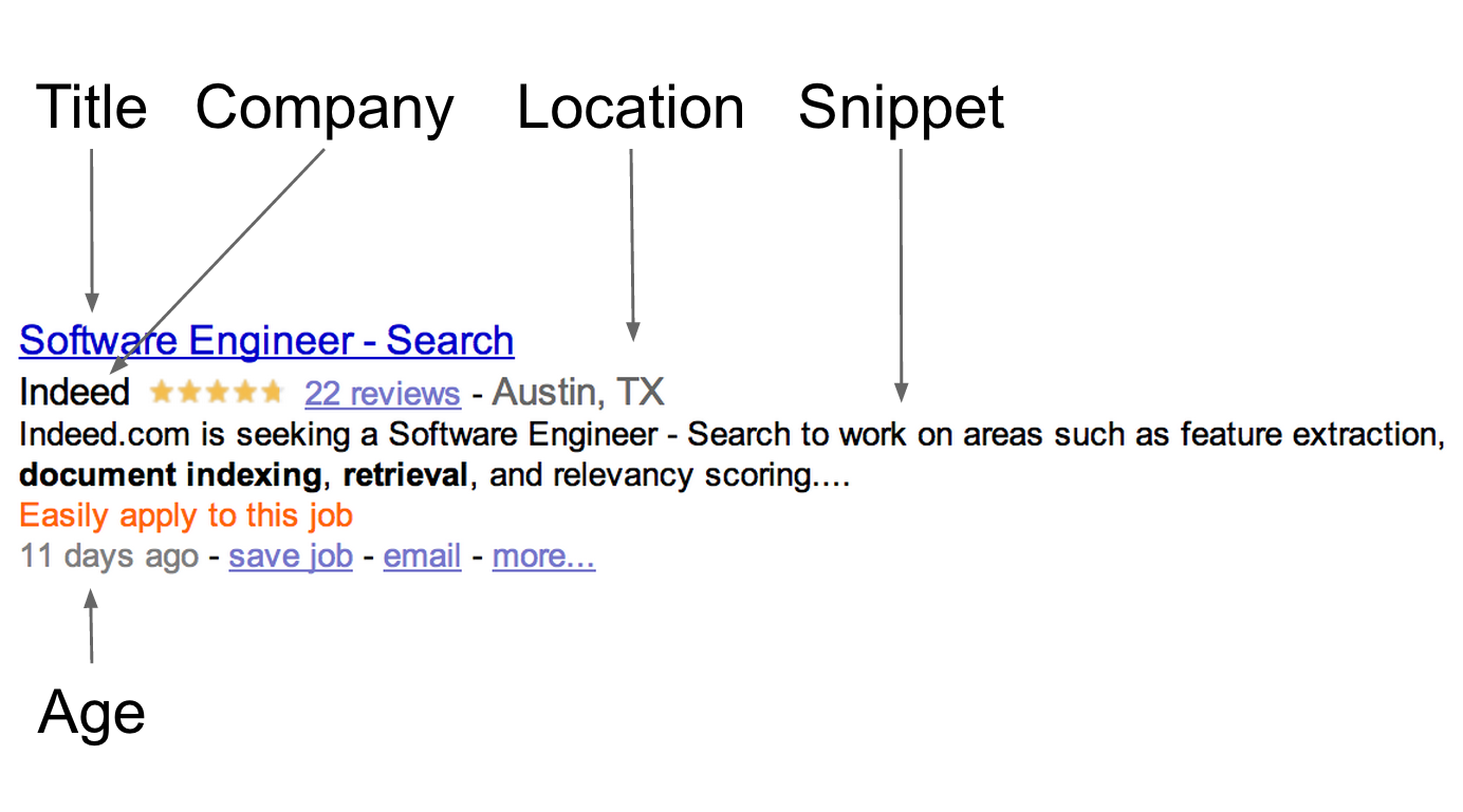 title, company, location, snippet, age in a sample job search result