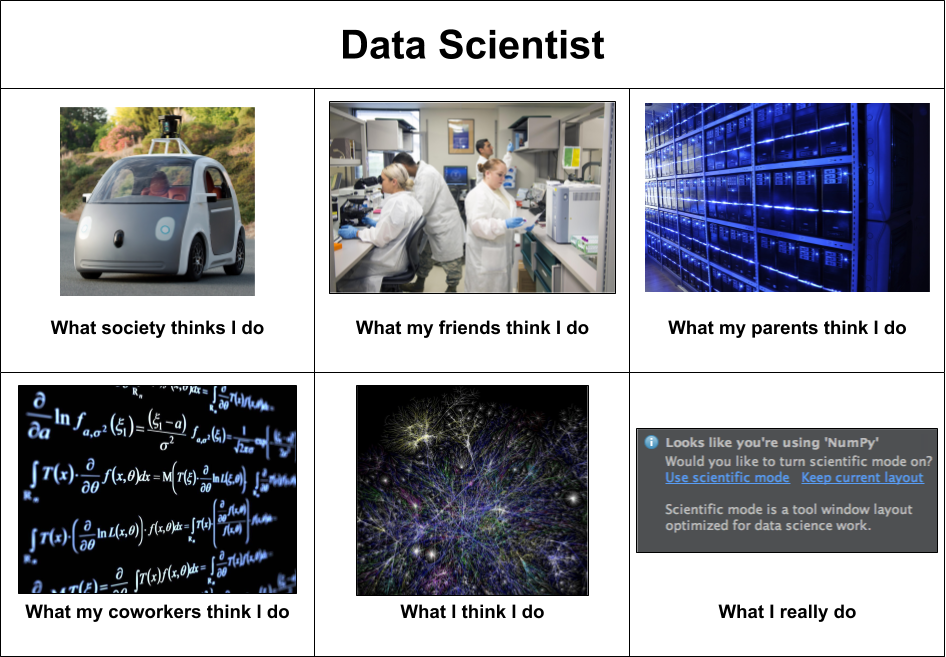 the-fascinating-world-of-data-science-cognixia