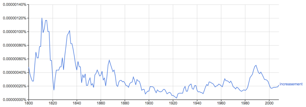 Ngram graph for the word "increasement"