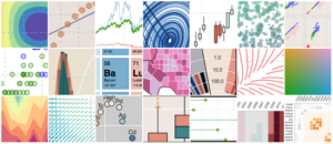 A montage of various images relating to the data science usage of "bokeh"