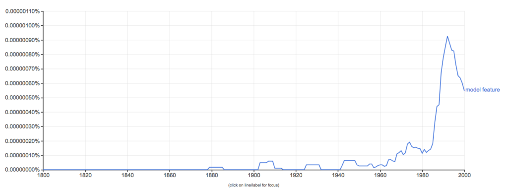 Ngram graph for the phrase "model feature"