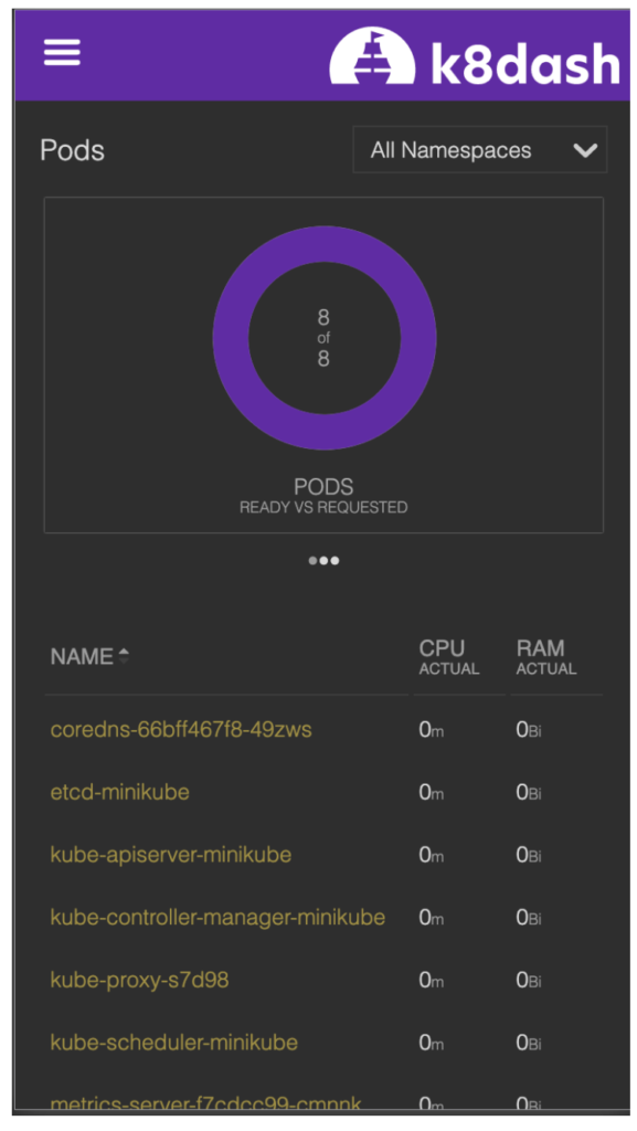 k8dash visualization of CPU/RAM usage for easier display of the provision of services