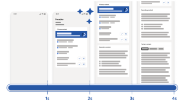 A still image depicting a page loading evenly over four seconds