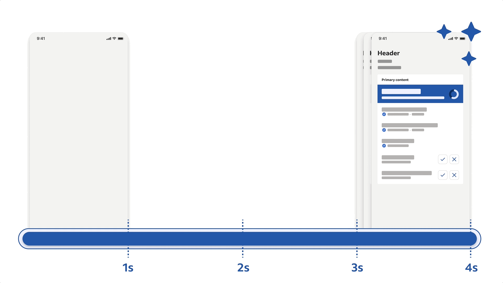 Animated timeline showing a page loading four seconds, with the last three changes happening quickly near the end of the four seconds
