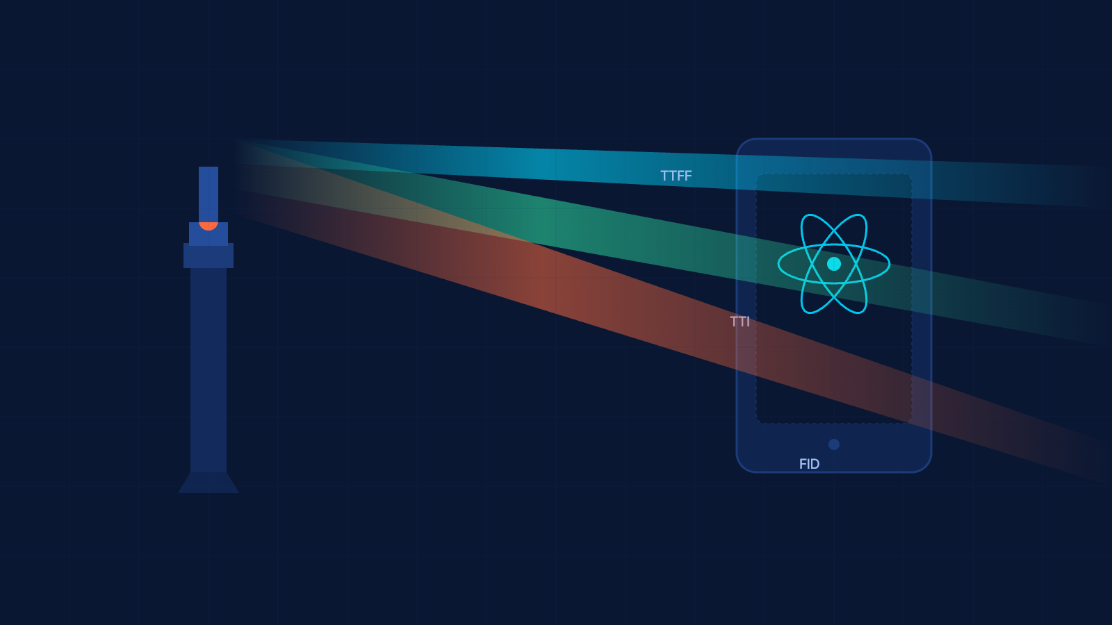 Bringing Lighthouse to the App: Building Performance Metrics for React Native